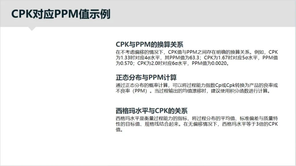 质量指标换算关系:Cpk、Sigma 和 PPM 专业换算解析