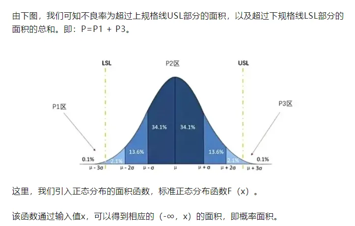 质量指标换算关系:Cpk、Sigma 和 PPM 专业换算解析