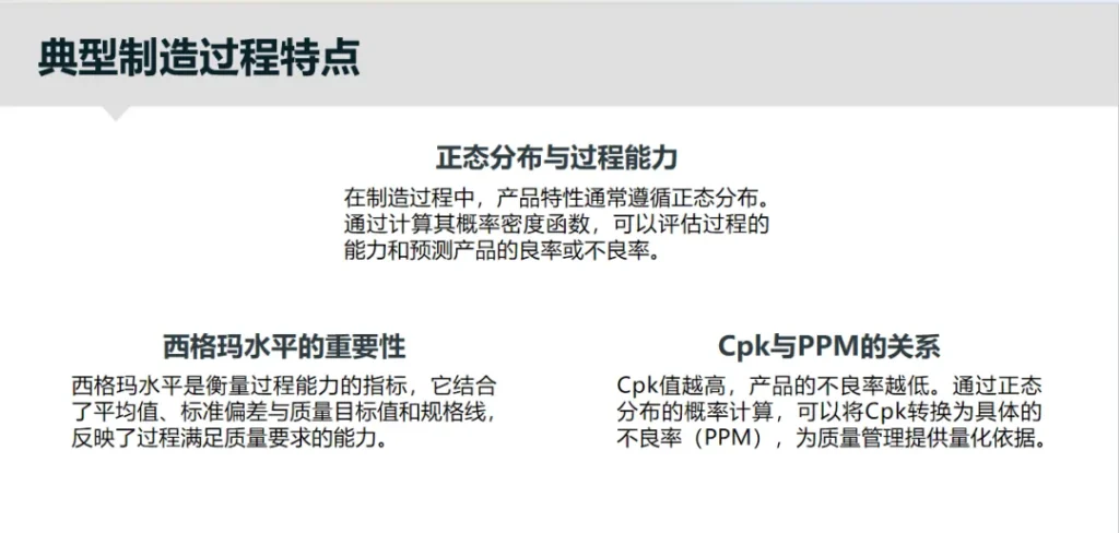 质量指标换算关系:Cpk、Sigma 和 PPM 专业换算解析