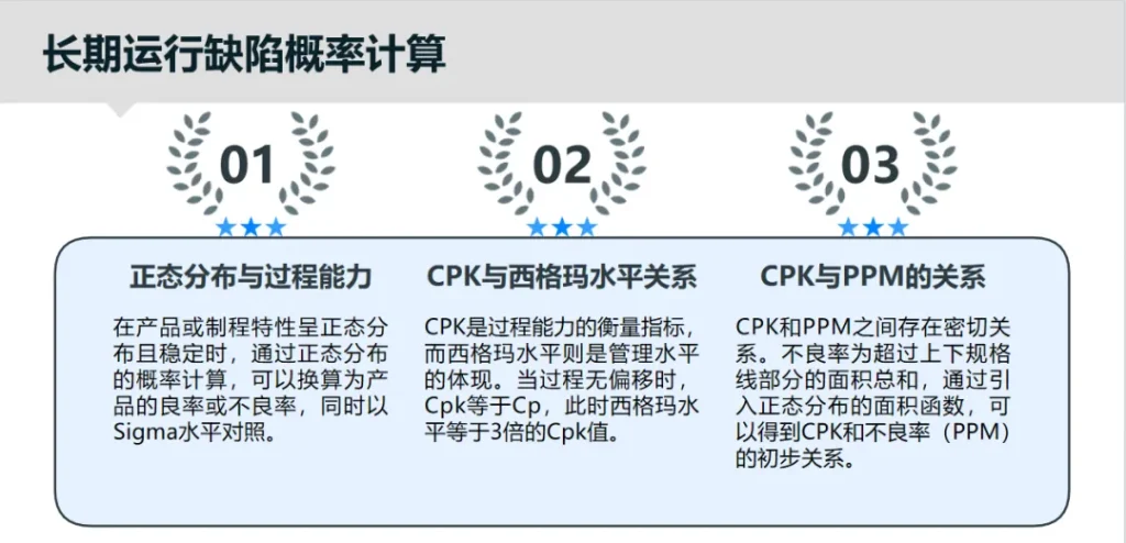 质量指标换算关系:Cpk、Sigma 和 PPM 专业换算解析