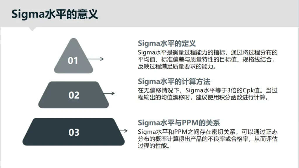 质量指标换算关系:Cpk、Sigma 和 PPM 专业换算解析