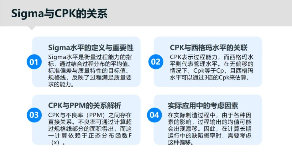 质量指标换算关系:Cpk、Sigma 和 PPM 专业换算解析