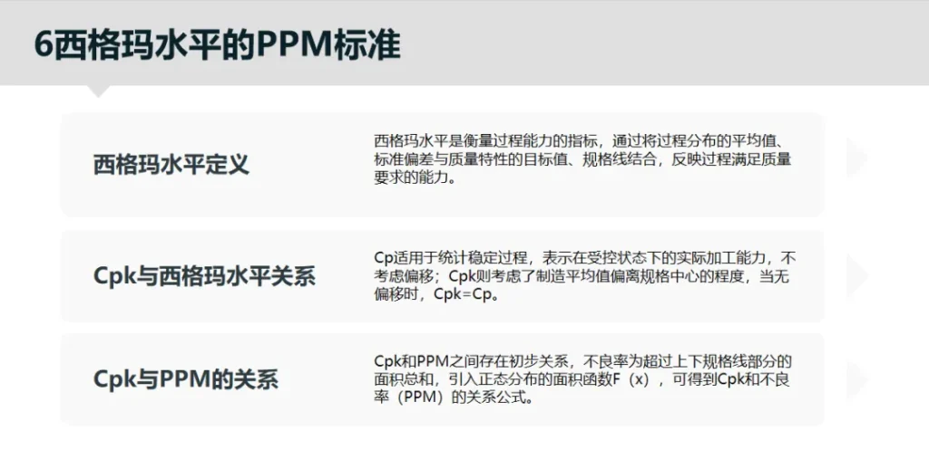 质量指标换算关系:Cpk、Sigma 和 PPM 专业换算解析