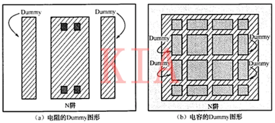半导体制造中的 Dummy 结构全解析:类型、作用与应用场景 半导体制造中的 Dummy 结构全解析:类型、作用与应用场景