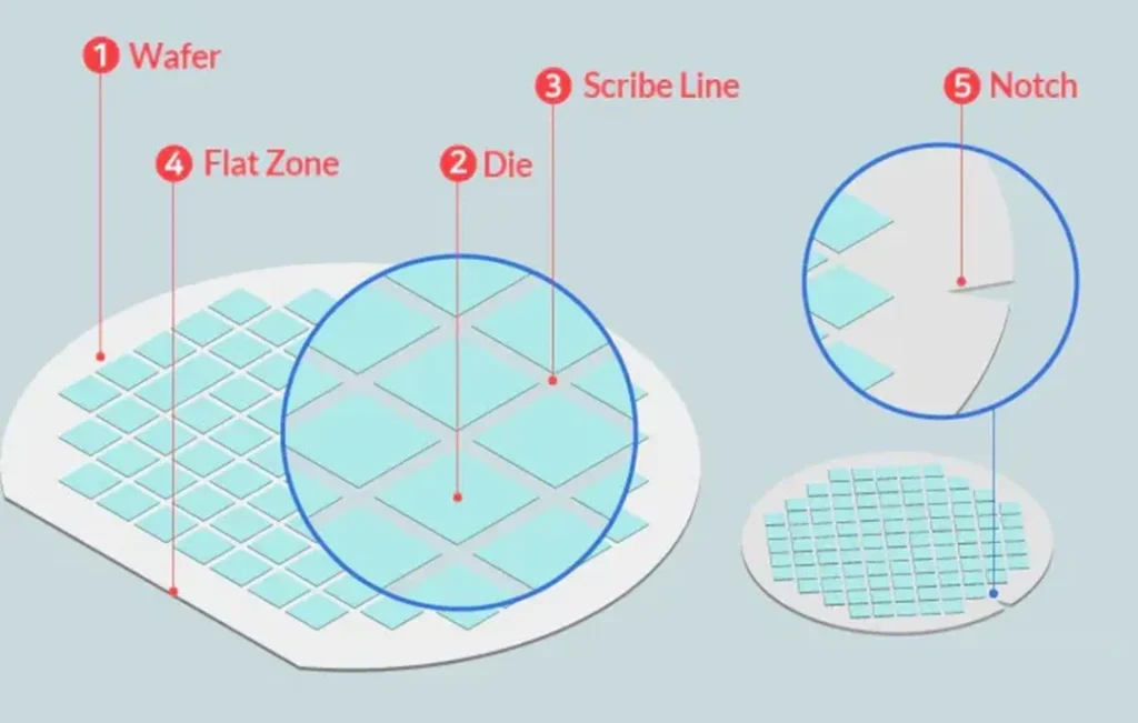 全网都在找!12 寸晶圆 notch 作用大揭秘 + 知识延伸干货 全网都在找!12 寸晶圆 notch 作用大揭秘 + 知识延伸干货