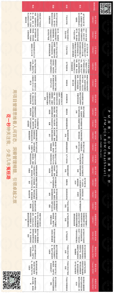 一张图看懂 BOM(物料清单)附:新能源汽车制造 BOM 清单 一张图看懂 BOM(物料清单)附:新能源汽车制造 BOM 清单