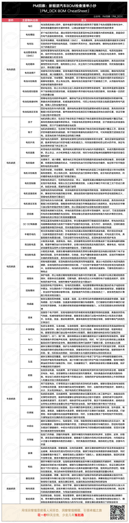 一张图看懂 BOM(物料清单)附:新能源汽车制造 BOM 清单 一张图看懂 BOM(物料清单)附:新能源汽车制造 BOM 清单