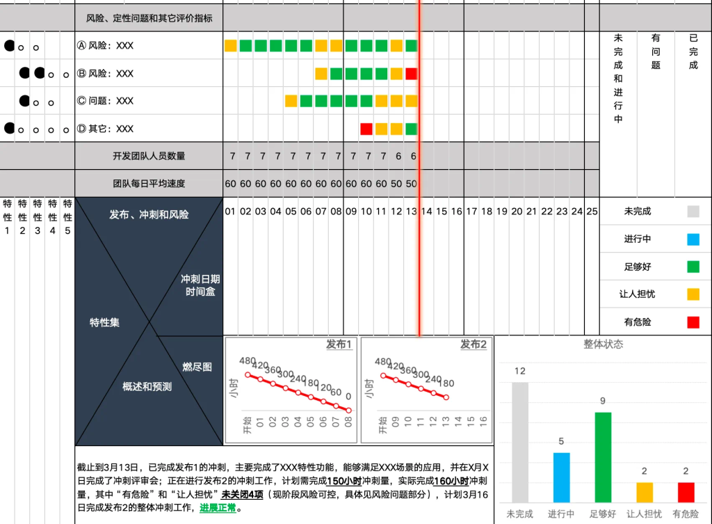 一张图看懂 BOM(物料清单)附:新能源汽车制造 BOM 清单 一张图看懂 BOM(物料清单)附:新能源汽车制造 BOM 清单