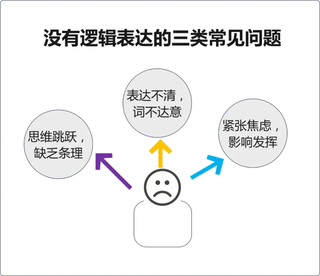 如何提升自己讲话逻辑清晰的能力和水平? 如何提升自己讲话逻辑清晰的能力和水平?