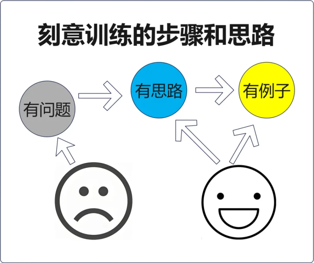 如何提升自己讲话逻辑清晰的能力和水平? 如何提升自己讲话逻辑清晰的能力和水平?