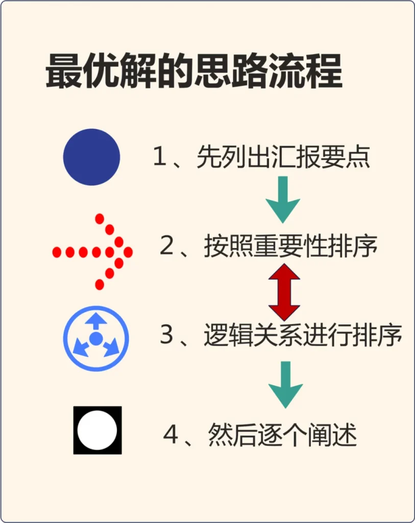 如何提升自己讲话逻辑清晰的能力和水平? 如何提升自己讲话逻辑清晰的能力和水平?