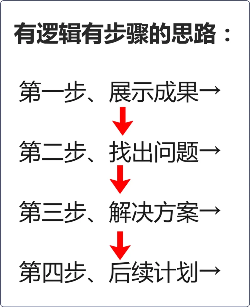 如何提升自己讲话逻辑清晰的能力和水平? 如何提升自己讲话逻辑清晰的能力和水平?