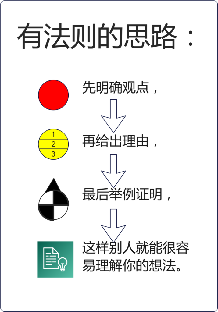 如何提升自己讲话逻辑清晰的能力和水平? 如何提升自己讲话逻辑清晰的能力和水平?