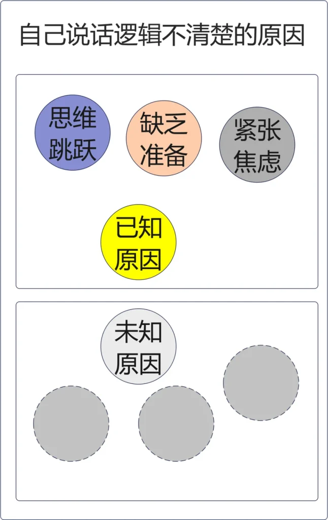 如何提升自己讲话逻辑清晰的能力和水平? 如何提升自己讲话逻辑清晰的能力和水平?