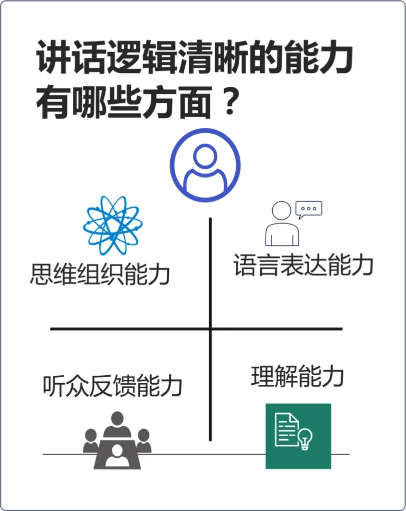 如何提升自己讲话逻辑清晰的能力和水平? 如何提升自己讲话逻辑清晰的能力和水平?