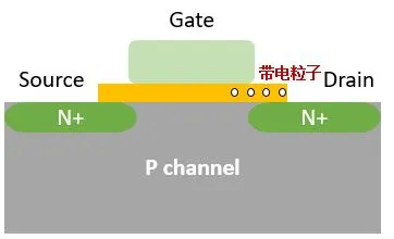 热载流子注入效应的影响:DIBL,闩锁效应? 热载流子注入效应的影响:DIBL,闩锁效应?