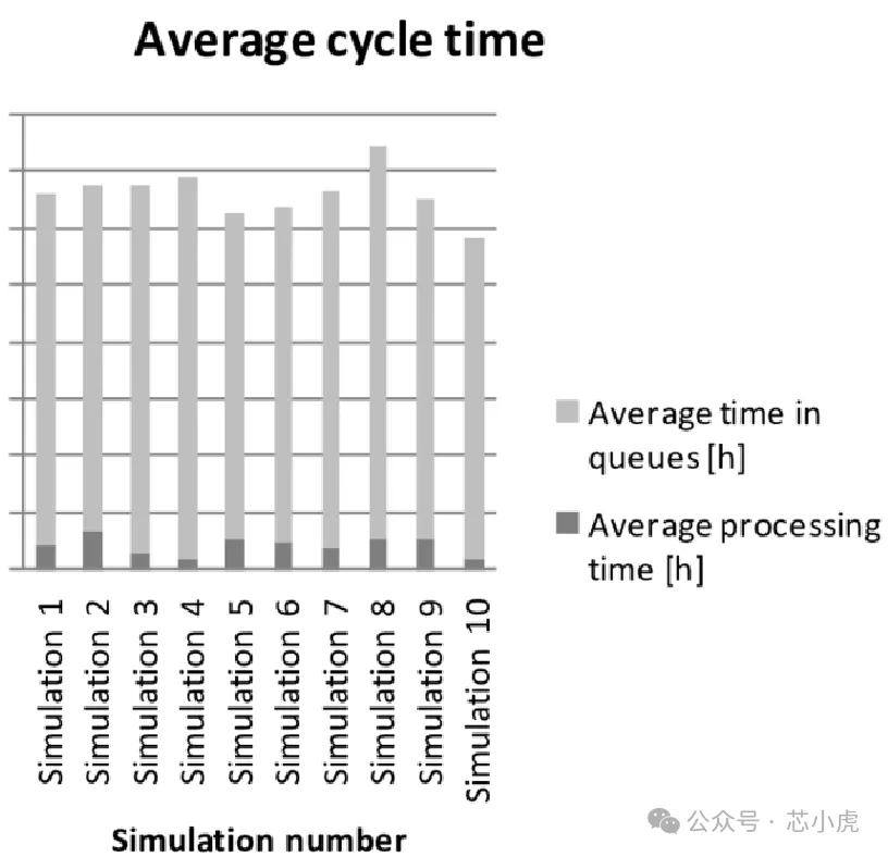 什么是智能制造中的 Q -Time? 什么是智能制造中的 Q -Time?