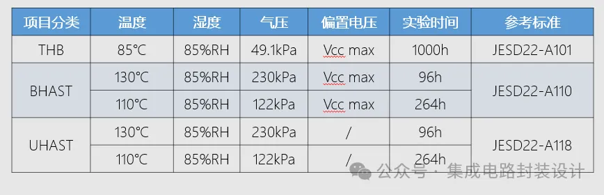 THB(双 85)、BHAST、UHAST 到底有哪些区别？