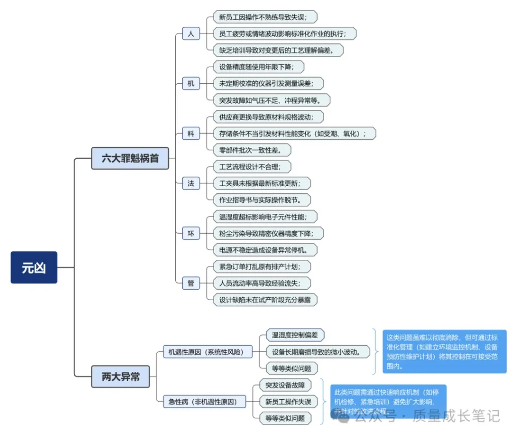 第一次把生产异常处理流程总结的这么全! 第一次把生产异常处理流程总结的这么全!