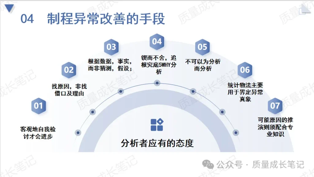 第一次把生产异常处理流程总结的这么全! 第一次把生产异常处理流程总结的这么全!
