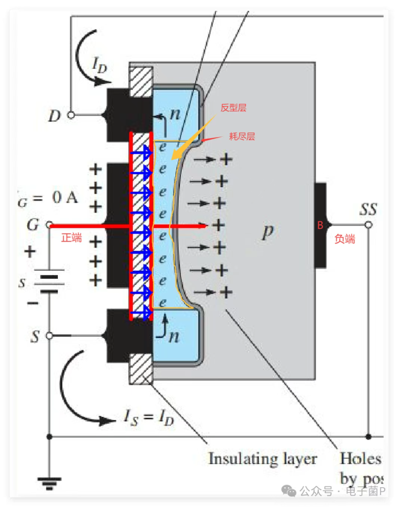MOS 管内部结构和工作原理 MOS 管内部结构和工作原理