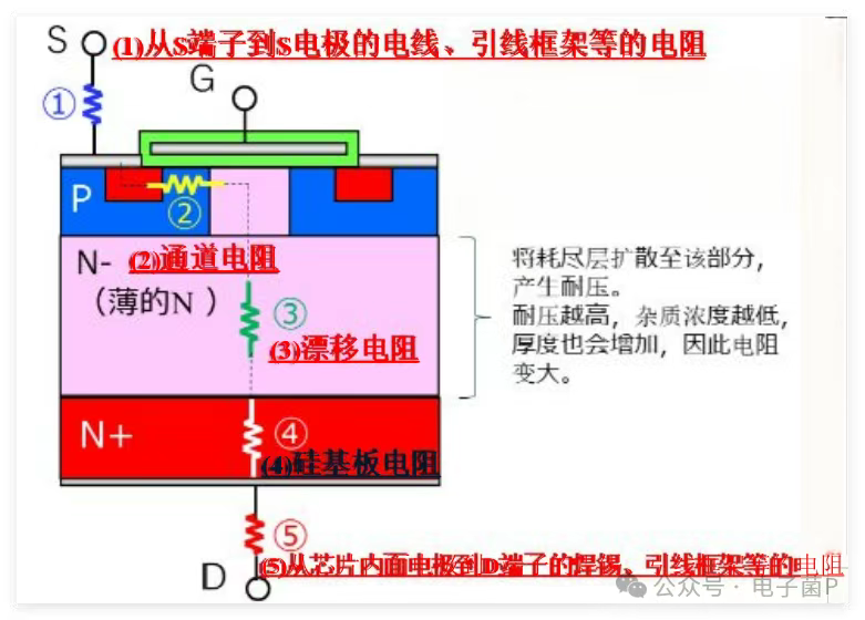 MOS 管内部结构和工作原理 MOS 管内部结构和工作原理