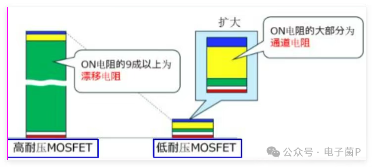 MOS 管内部结构和工作原理 MOS 管内部结构和工作原理