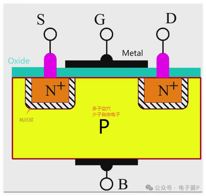 MOS 管内部结构和工作原理 MOS 管内部结构和工作原理