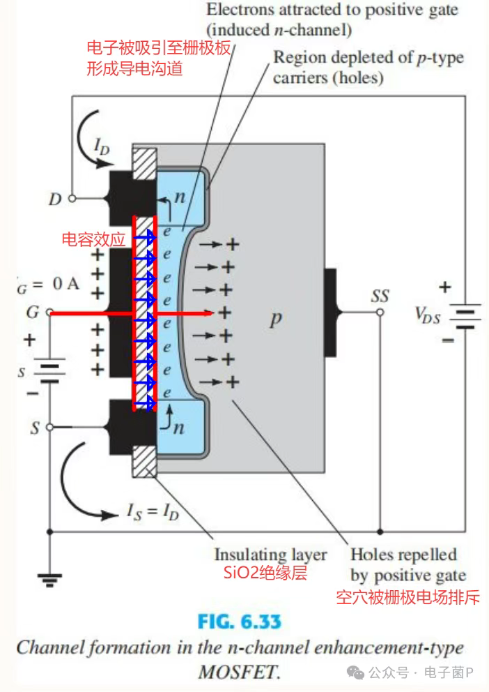 MOS 管内部结构和工作原理 MOS 管内部结构和工作原理