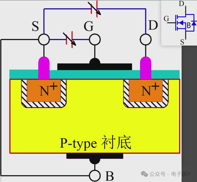 MOS 管内部结构和工作原理 MOS 管内部结构和工作原理