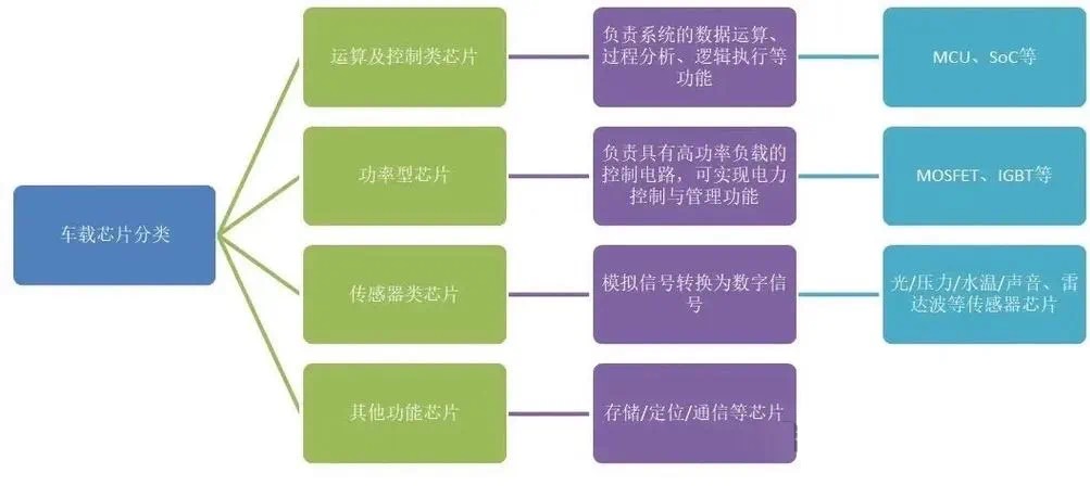 车规级芯片和消费级芯片区别 车规级芯片和消费级芯片区别